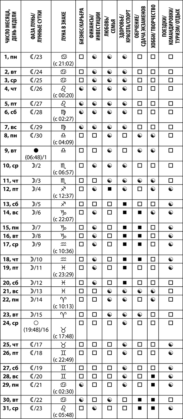 Скорпион. Полный гороскоп на 2018 год