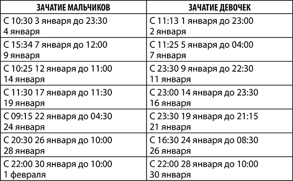 Овен. Полный гороскоп на 2018 год