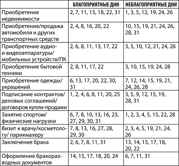 Овен. Полный гороскоп на 2018 год