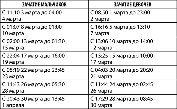 Овен. Полный гороскоп на 2018 год