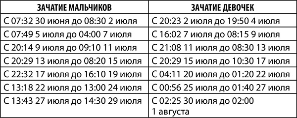 Овен. Полный гороскоп на 2018 год