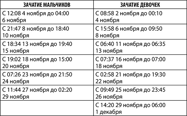 Овен. Полный гороскоп на 2018 год