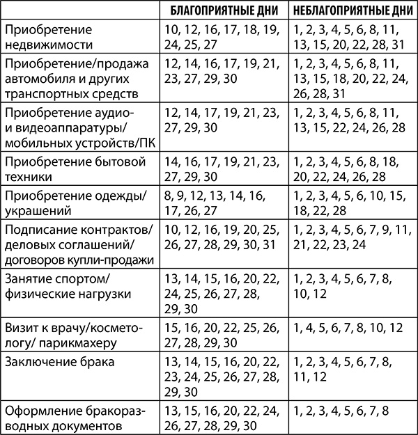 Овен. Полный гороскоп на 2018 год