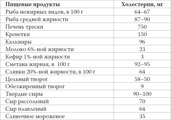 Мифы о нашем теле. Научный подход к примитивным вопросам