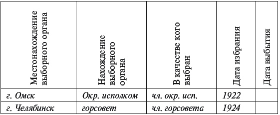 Цареубийца. Маузер Ермакова