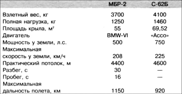 Неизвестный Бериев. Гений морской авиации