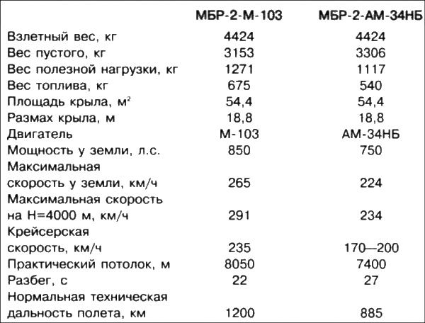 Неизвестный Бериев. Гений морской авиации