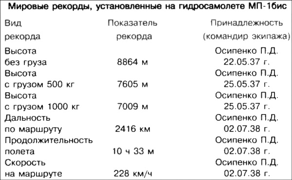 Неизвестный Бериев. Гений морской авиации