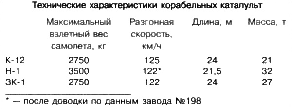 Неизвестный Бериев. Гений морской авиации