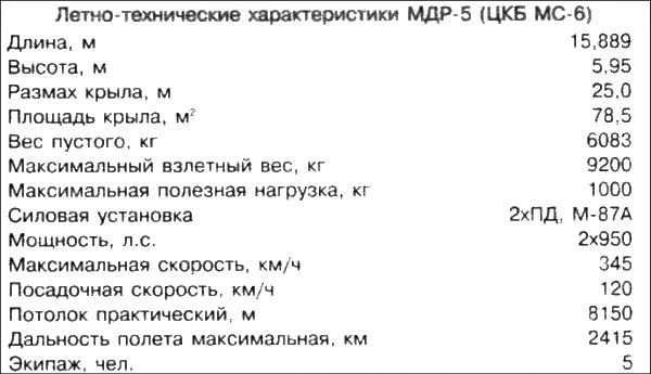 Неизвестный Бериев. Гений морской авиации