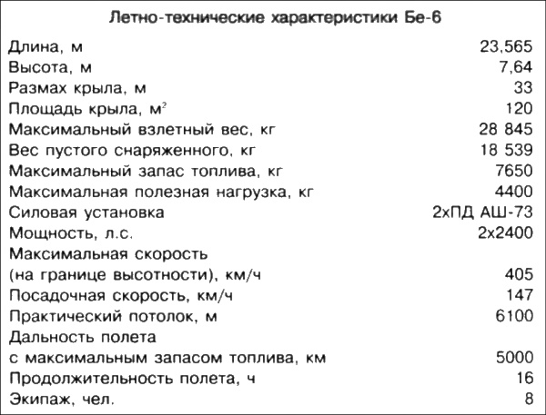 Неизвестный Бериев. Гений морской авиации