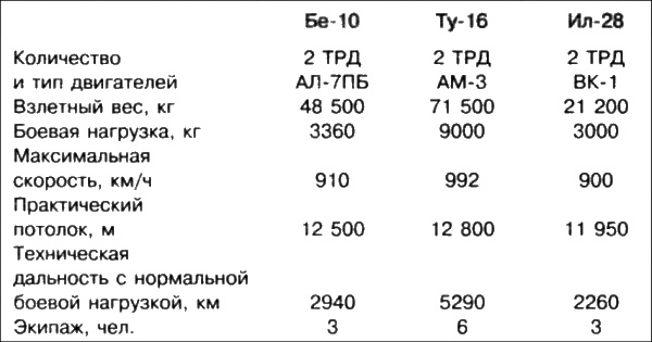 Неизвестный Бериев. Гений морской авиации