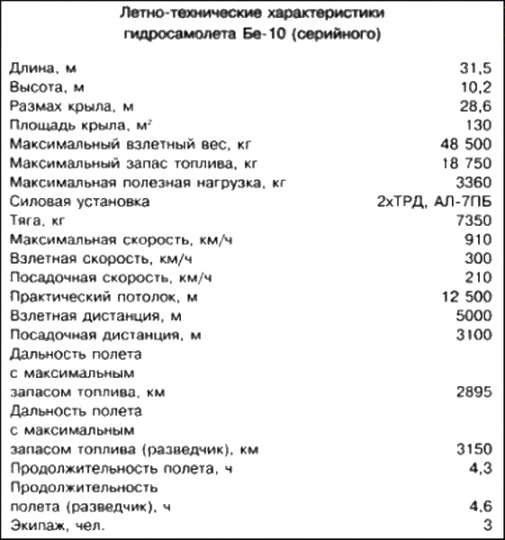 Неизвестный Бериев. Гений морской авиации