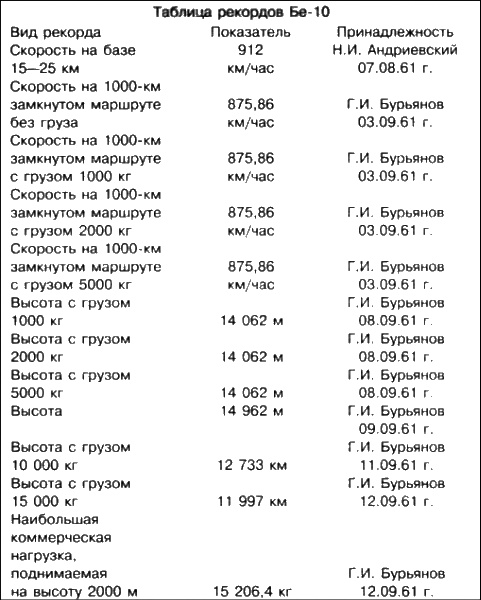 Неизвестный Бериев. Гений морской авиации