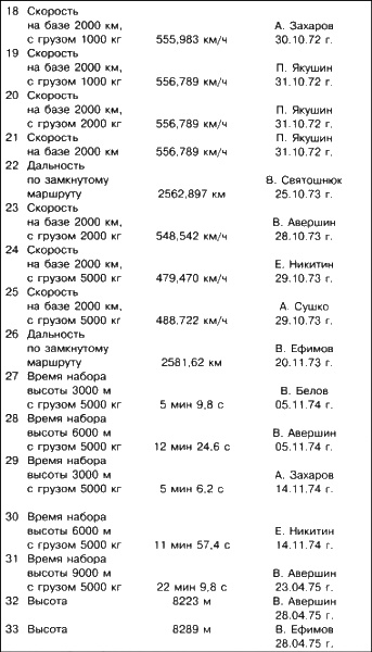 Неизвестный Бериев. Гений морской авиации