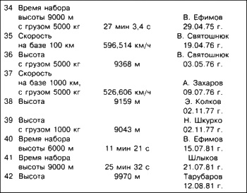 Неизвестный Бериев. Гений морской авиации