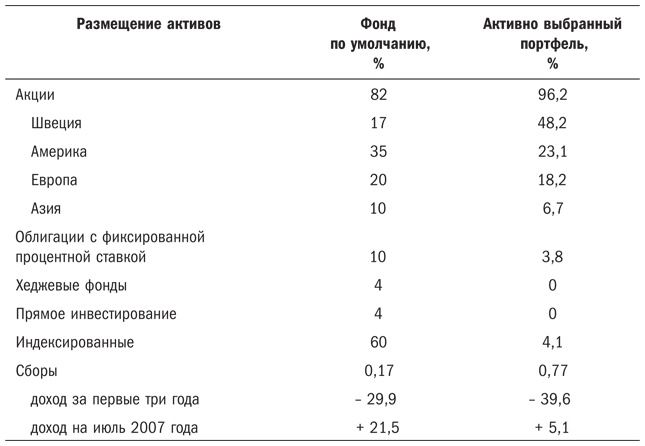 Nudge. Архитектура выбора