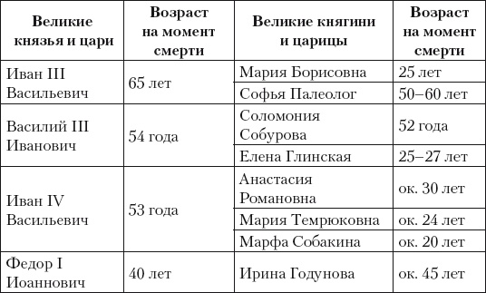 Из истории зубоврачевания, или Кто лечит зубы монархам