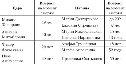 Из истории зубоврачевания, или Кто лечит зубы монархам