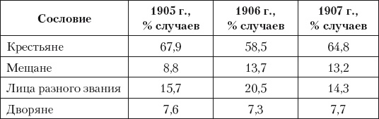 Из истории зубоврачевания, или Кто лечит зубы монархам