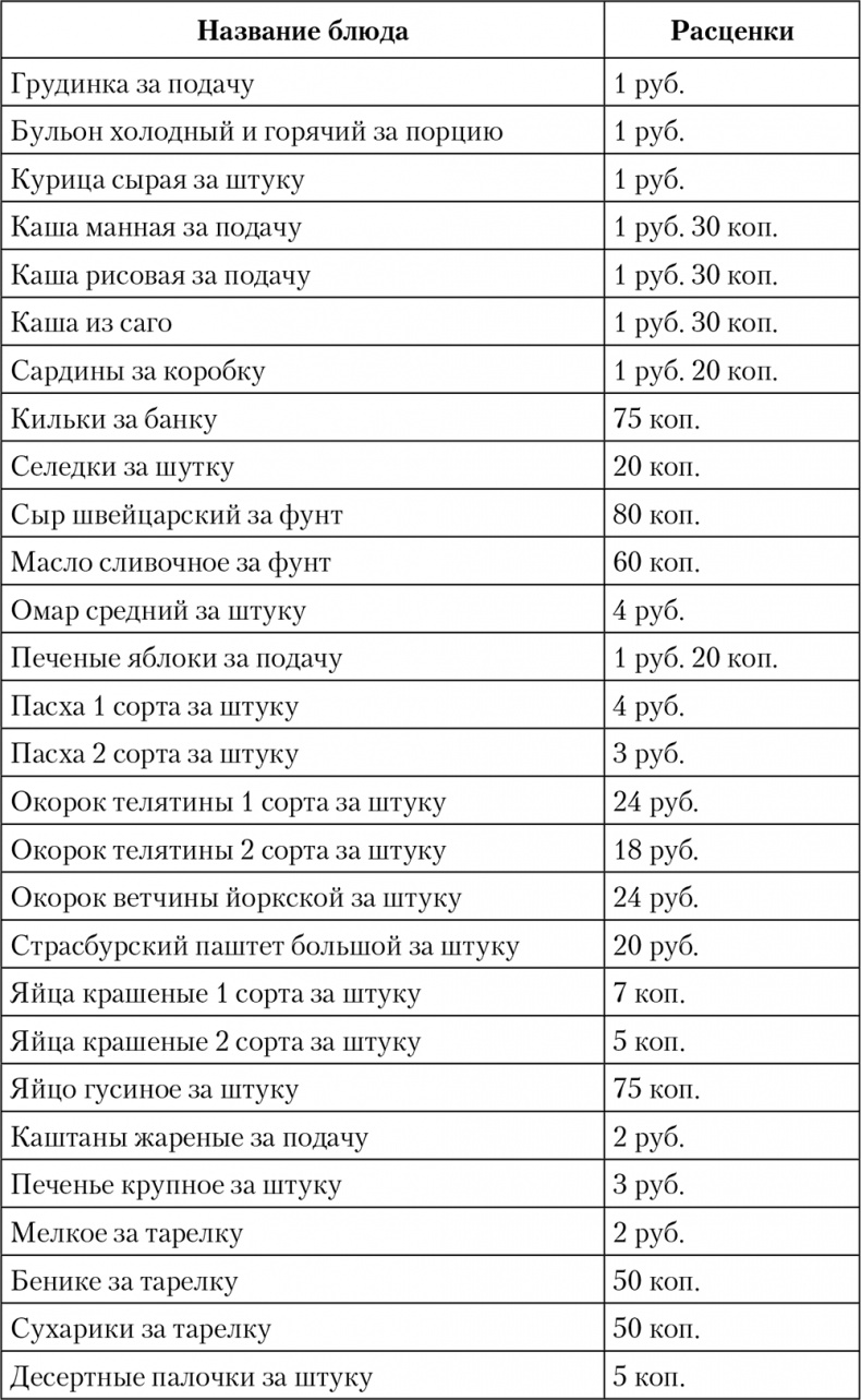 Императорская кухня. XIX - начало XX в. Повседневная жизнь Российского императорского двора Уцененный товар (№1)