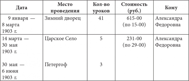 Люди Зимнего дворца. Монаршие особы, их фавориты и слуги