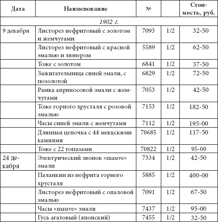 Ювелирные сокровища Российского императорского двора