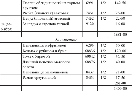 Ювелирные сокровища Российского императорского двора