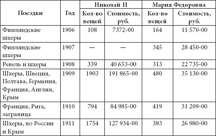 Ювелирные сокровища Российского императорского двора