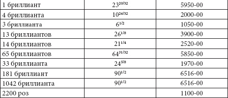 Ювелирные сокровища Российского императорского двора