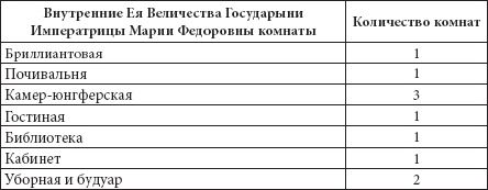 Ювелирные сокровища Российского императорского двора