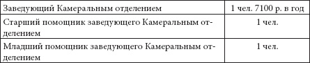 Ювелирные сокровища Российского императорского двора