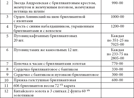 Ювелирные сокровища Российского императорского двора