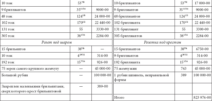 Ювелирные сокровища Российского императорского двора