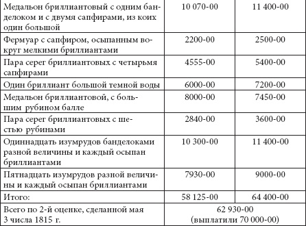 Ювелирные сокровища Российского императорского двора