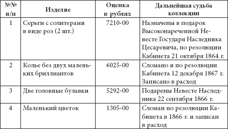 Ювелирные сокровища Российского императорского двора