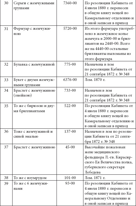 Ювелирные сокровища Российского императорского двора