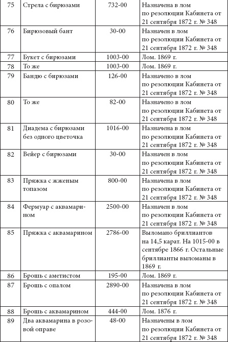 Ювелирные сокровища Российского императорского двора