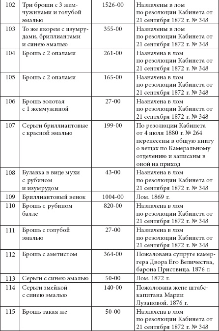 Ювелирные сокровища Российского императорского двора