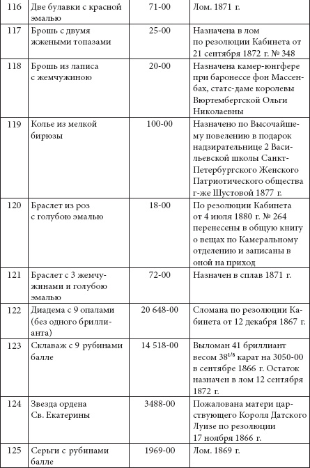 Ювелирные сокровища Российского императорского двора