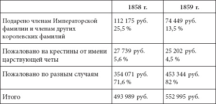 Ювелирные сокровища Российского императорского двора