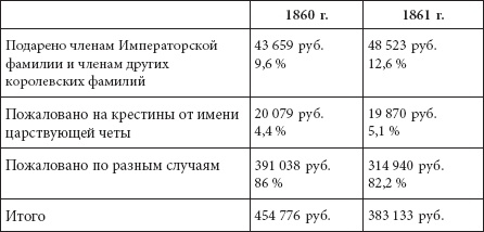 Ювелирные сокровища Российского императорского двора