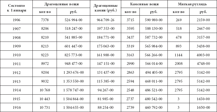 Ювелирные сокровища Российского императорского двора