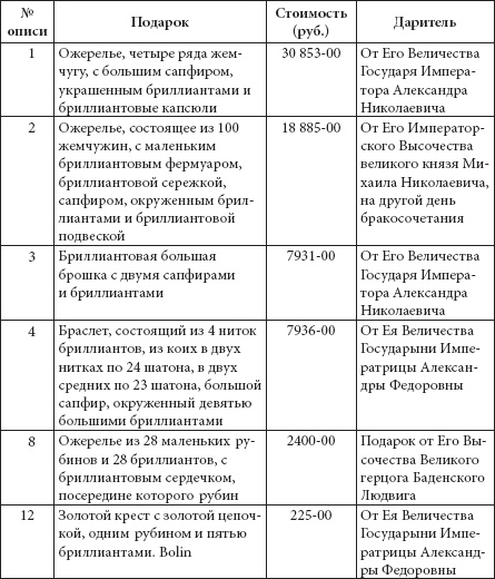 Ювелирные сокровища Российского императорского двора