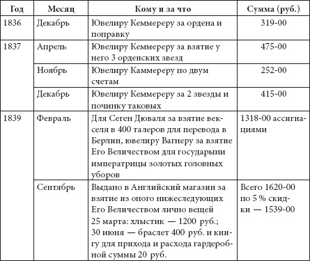 Ювелирные сокровища Российского императорского двора