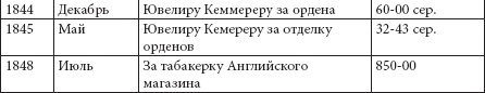 Ювелирные сокровища Российского императорского двора