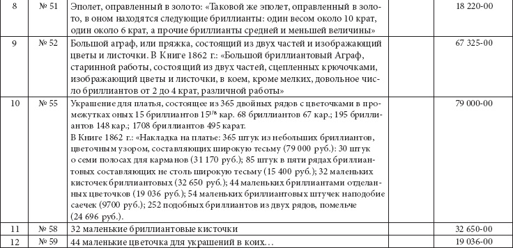 Ювелирные сокровища Российского императорского двора