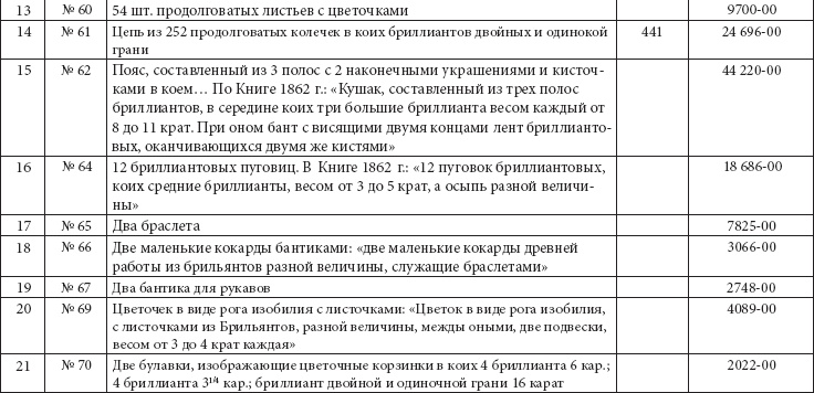 Ювелирные сокровища Российского императорского двора