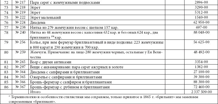 Ювелирные сокровища Российского императорского двора