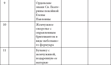 Ювелирные сокровища Российского императорского двора